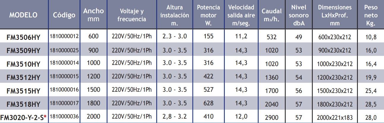 Cortinas De Aire TECNA Horizontales Serie Ambient 220v/50Hz