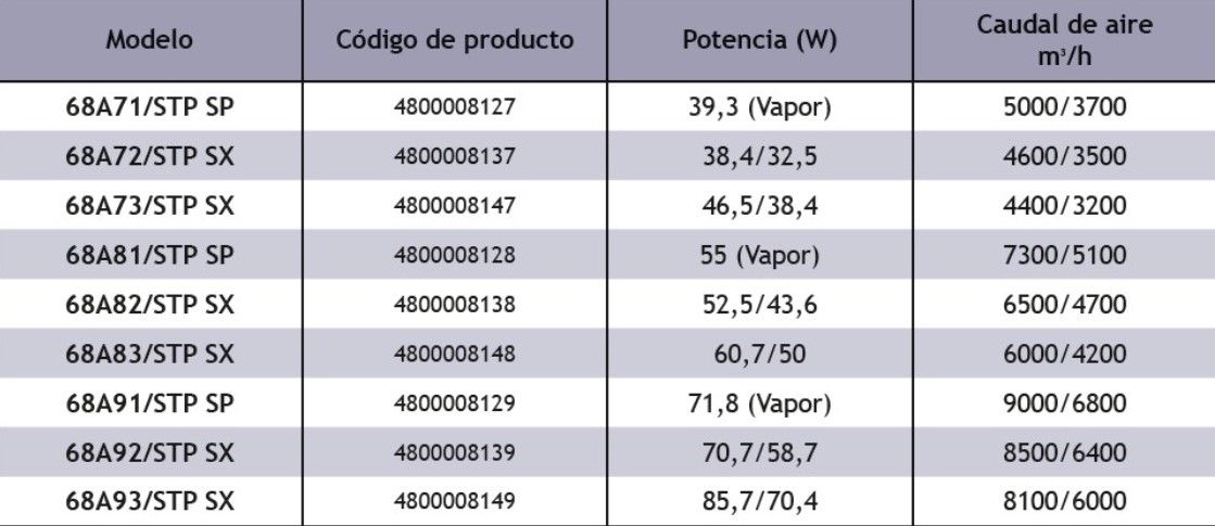 Cortinas De Aire Industriales TECNA Sabiana stp atlas